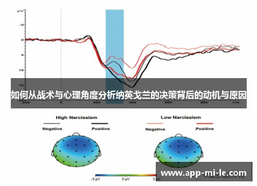 如何从战术与心理角度分析纳英戈兰的决策背后的动机与原因