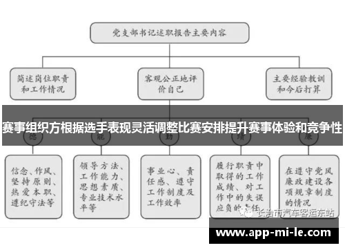 赛事组织方根据选手表现灵活调整比赛安排提升赛事体验和竞争性