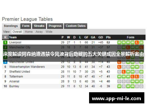 深度解读阿森纳遭遇禁令风波背后隐藏的五大关键成因全景解析案由