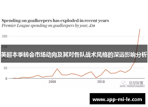 英超本季转会市场动向及其对各队战术风格的深远影响分析