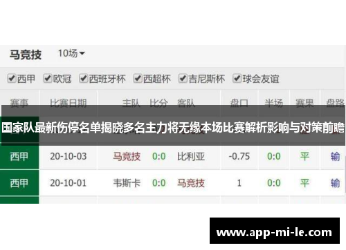 国家队最新伤停名单揭晓多名主力将无缘本场比赛解析影响与对策前瞻