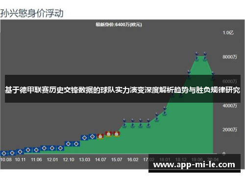 基于德甲联赛历史交锋数据的球队实力演变深度解析趋势与胜负规律研究