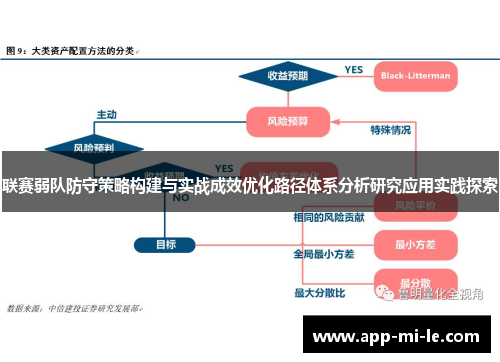 联赛弱队防守策略构建与实战成效优化路径体系分析研究应用实践探索