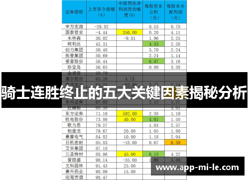 骑士连胜终止的五大关键因素揭秘分析