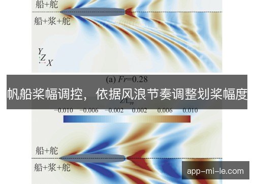 帆船桨幅调控，依据风浪节奏调整划桨幅度