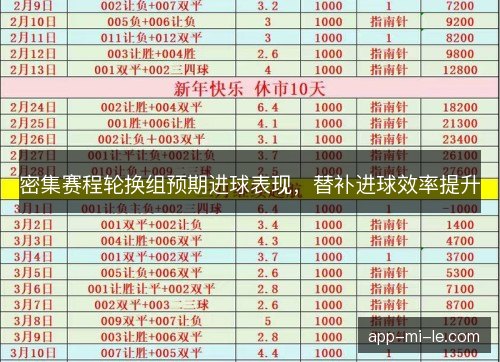 密集赛程轮换组预期进球表现，替补进球效率提升